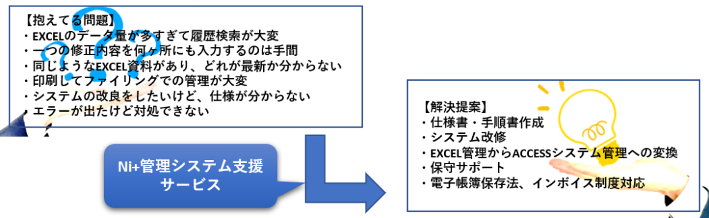 Ni＋システム解析サービス