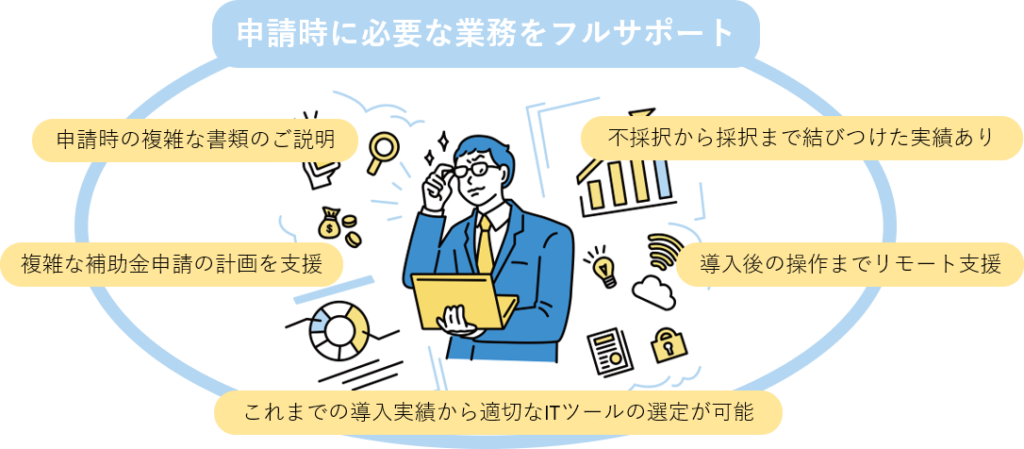 補助金・助成金導入事例