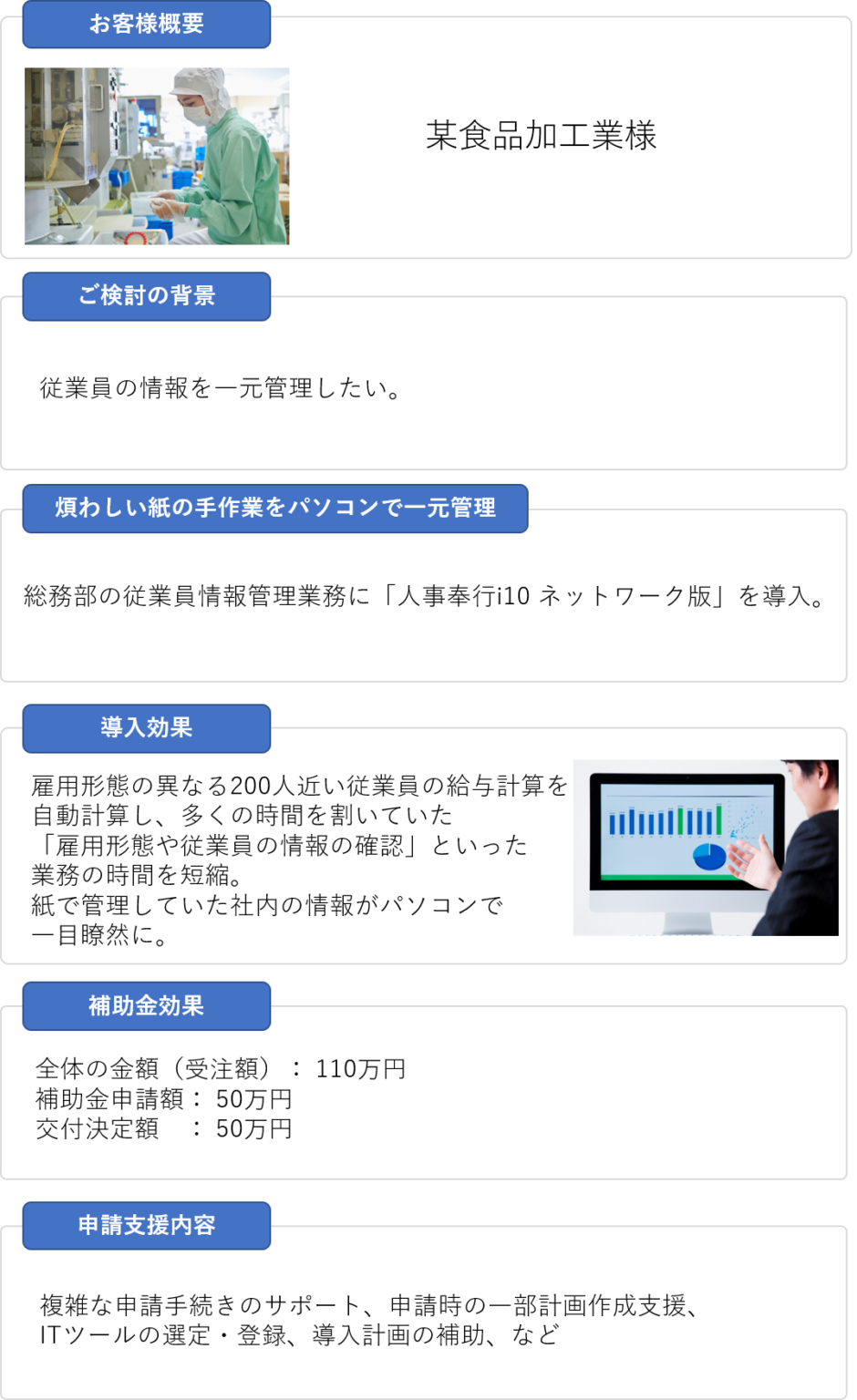 食品加工業様への補助金導入事例