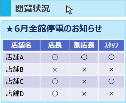 Ni＋連絡のメリット
