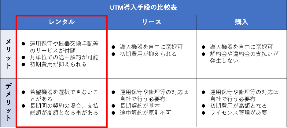 UTMレンタルのメリット・デメリット