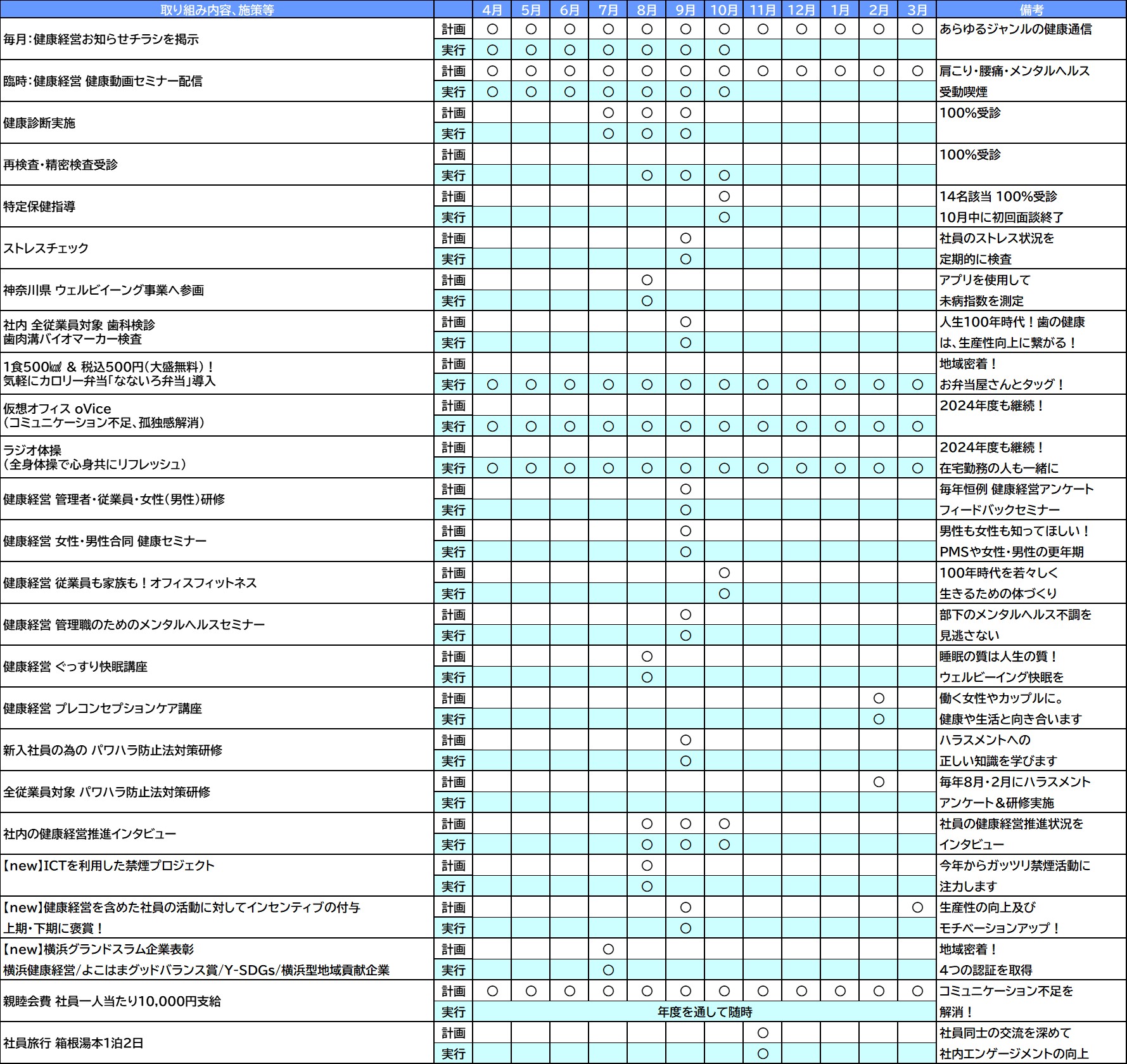 健康経営の取組内容計画と実行月